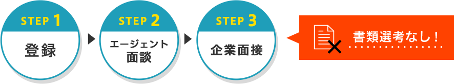 書類選考なし！