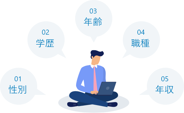 当サイトの転職サイト診断ツールを使いましょう